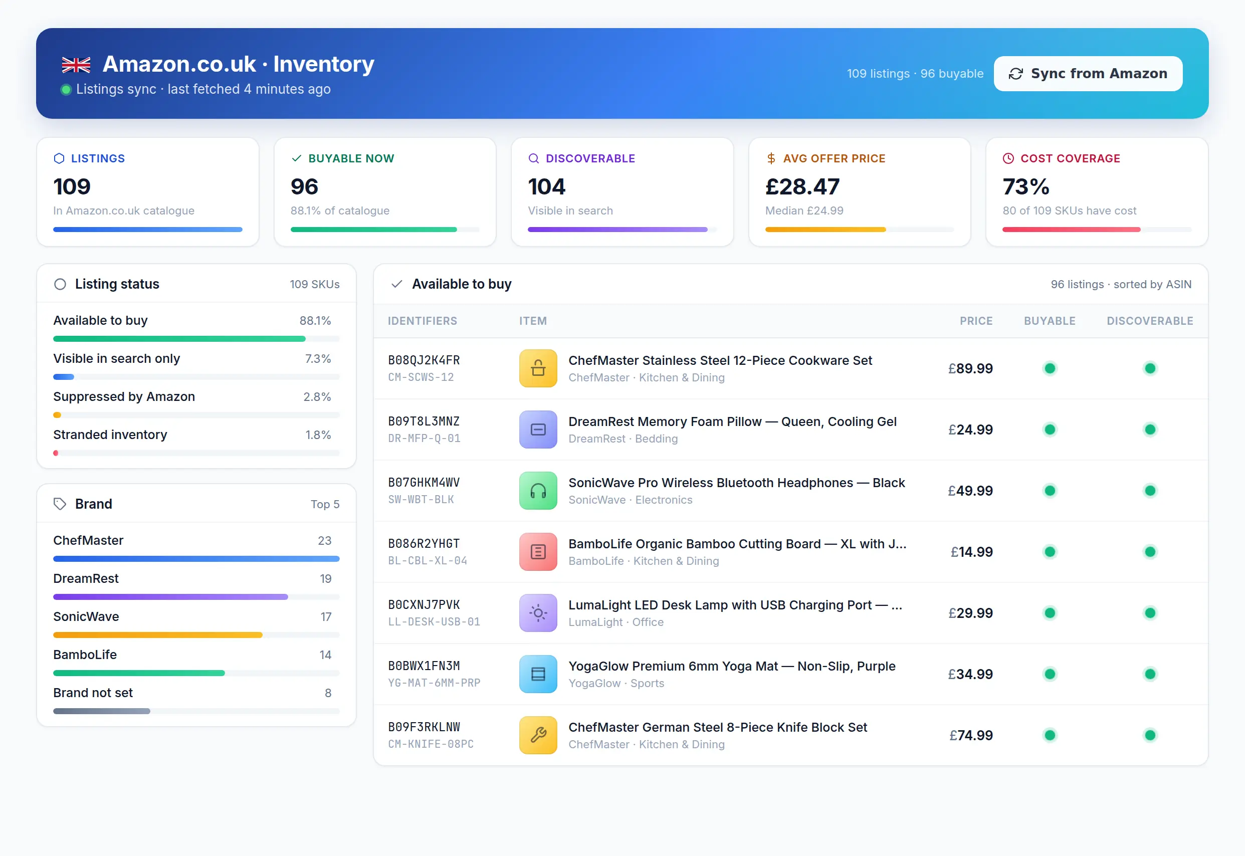 TrueBooks Inventory page for Amazon.co.uk — a hero strip with the active marketplace, a five-card KPI strip (Listings, Buyable now, Discoverable, Average offer price, Cost coverage), per-brand and listing-status breakdowns, and a table of available-to-buy listings with ASIN, SKU, product name, price and traffic-light buyable / discoverable indicators.